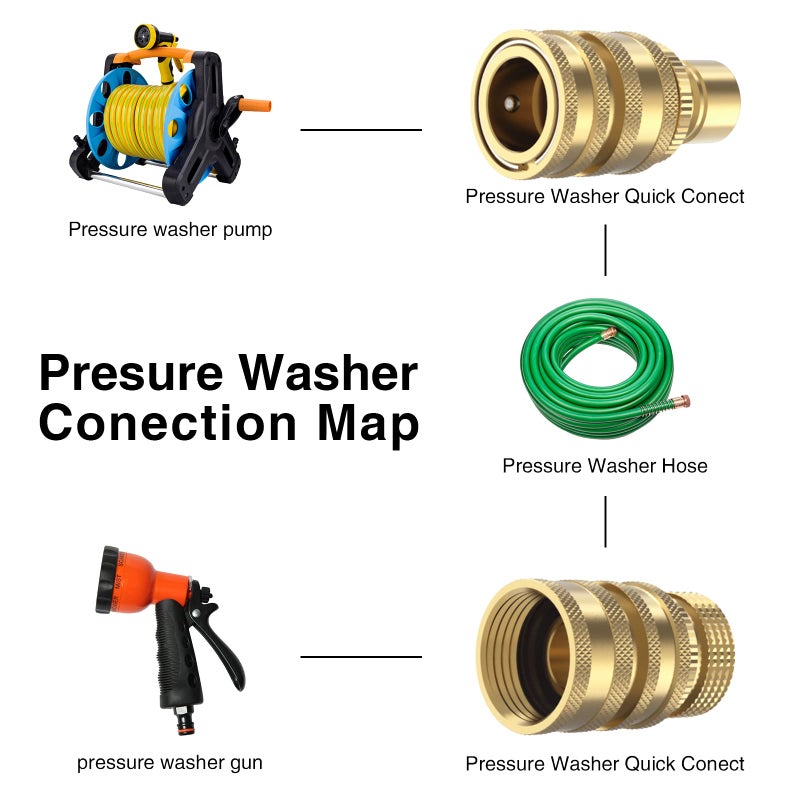 Twinkle Star Heavy Duty 3/4 Garden Hose Quick Connect Fittings, Water Lock Splitter, Sink Spigot Connectors, No Leak Connection, 2 Adapters Included - Image 4